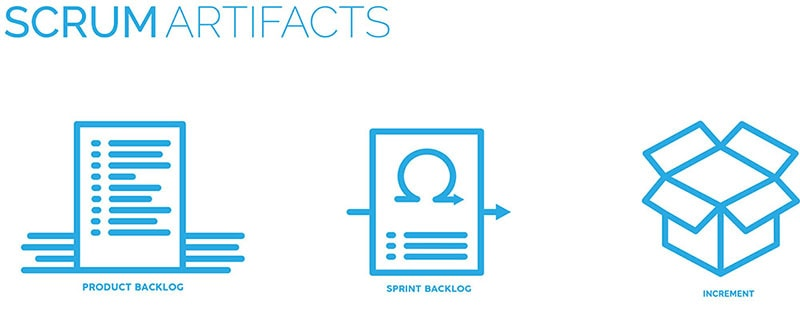 SCRUM ARTIFACTS Tạo tác trong Scrum