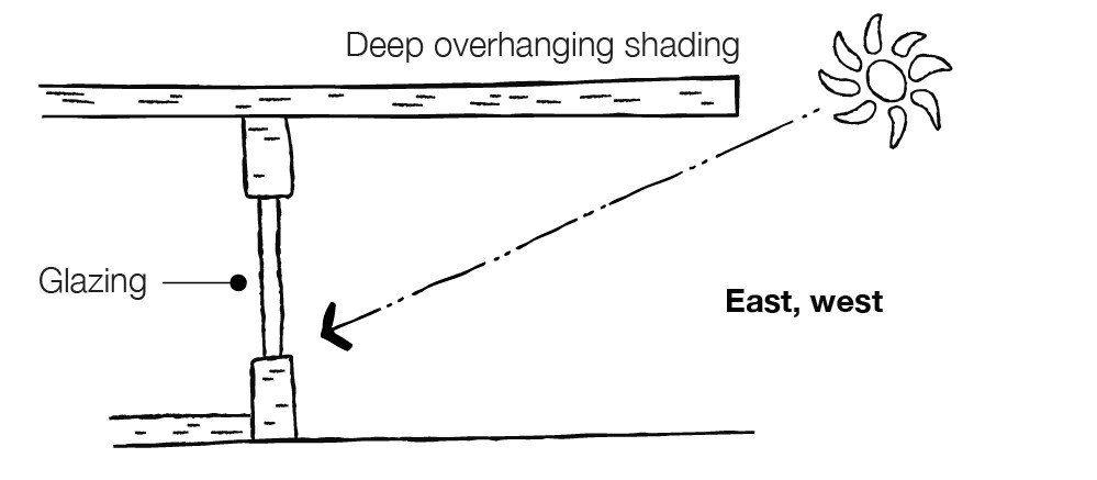 Deep Overhang Shading Option