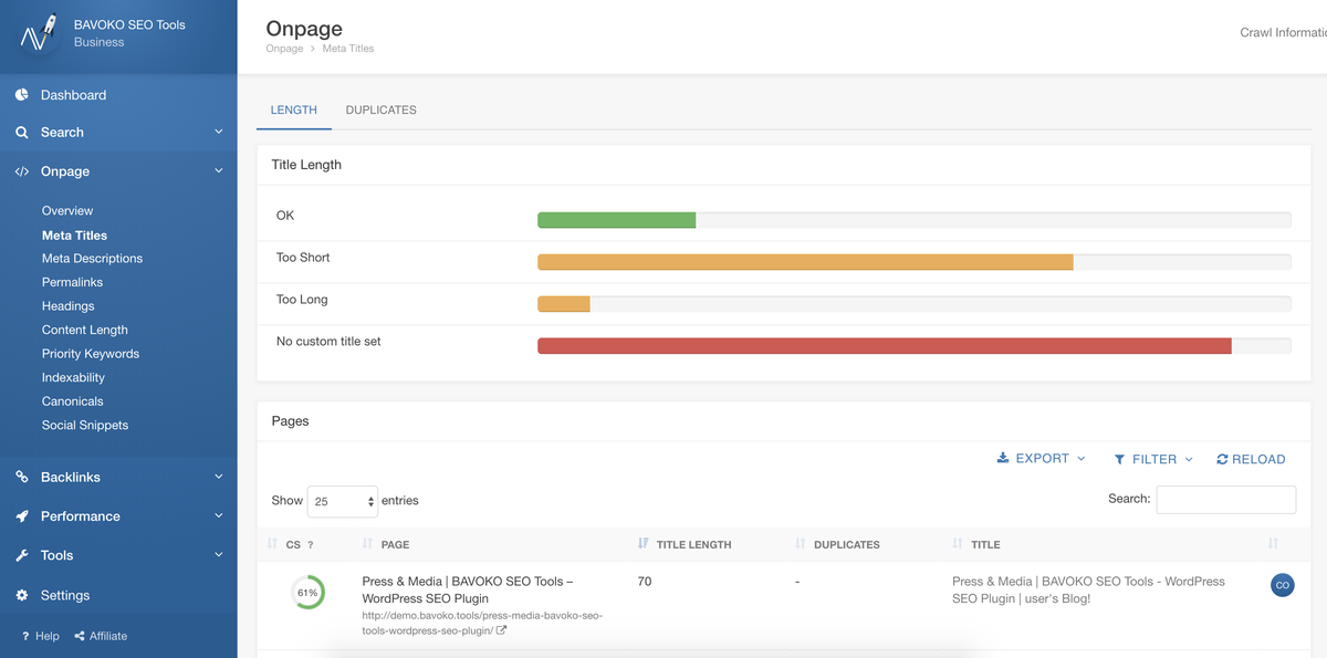 bavoko wordpress seo meta títulos na página