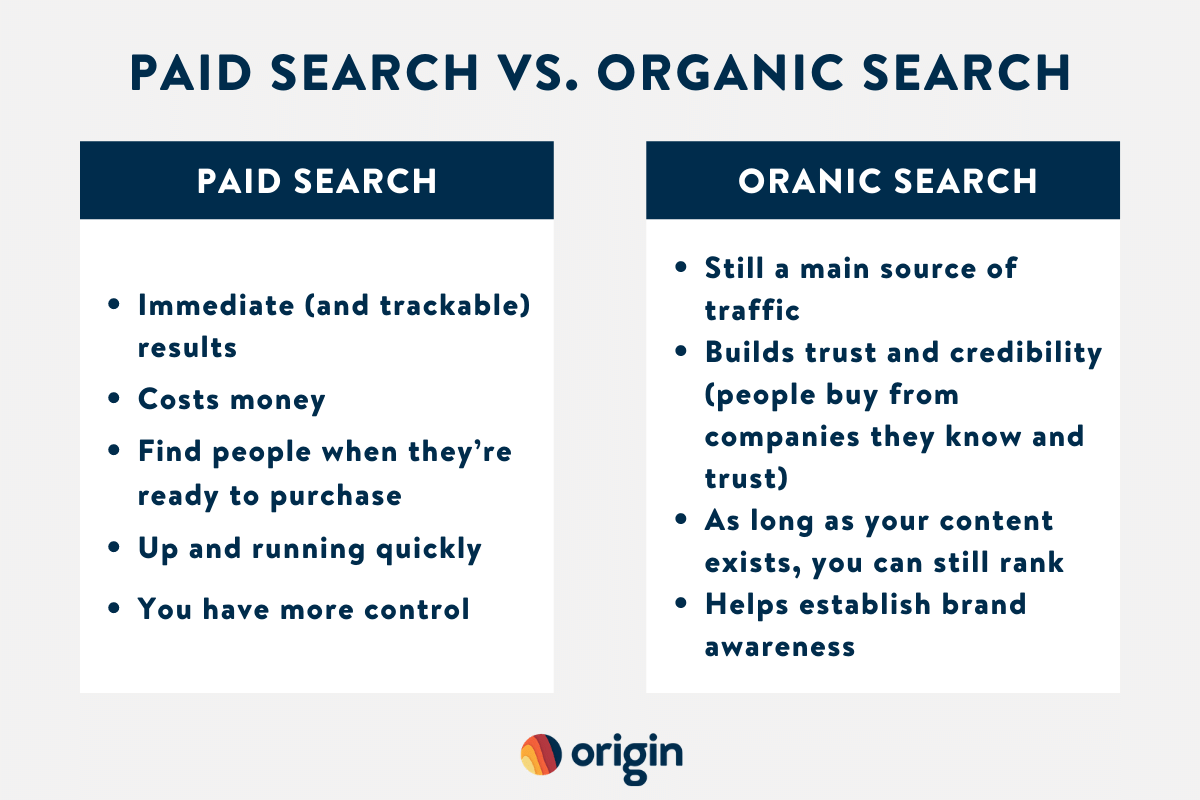 paid search vs. organic search