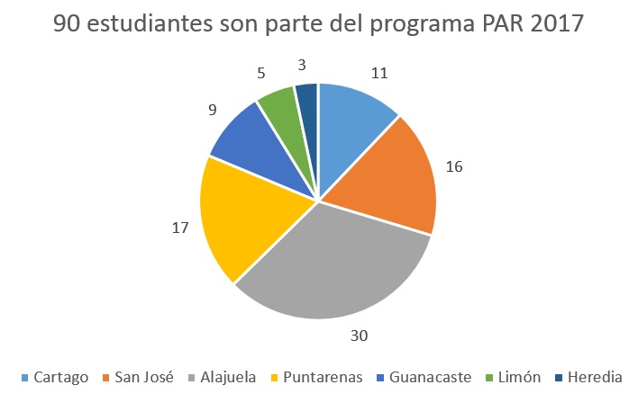 Grafico PAR.jpg