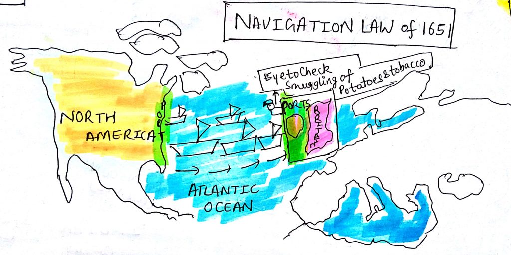 American Colony: Navigation Law of 1651