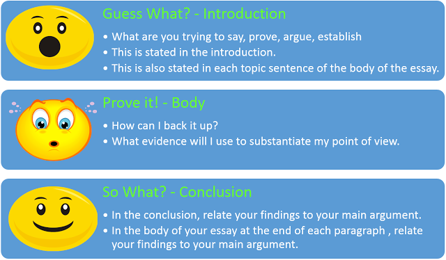 3step_essay_structure.png