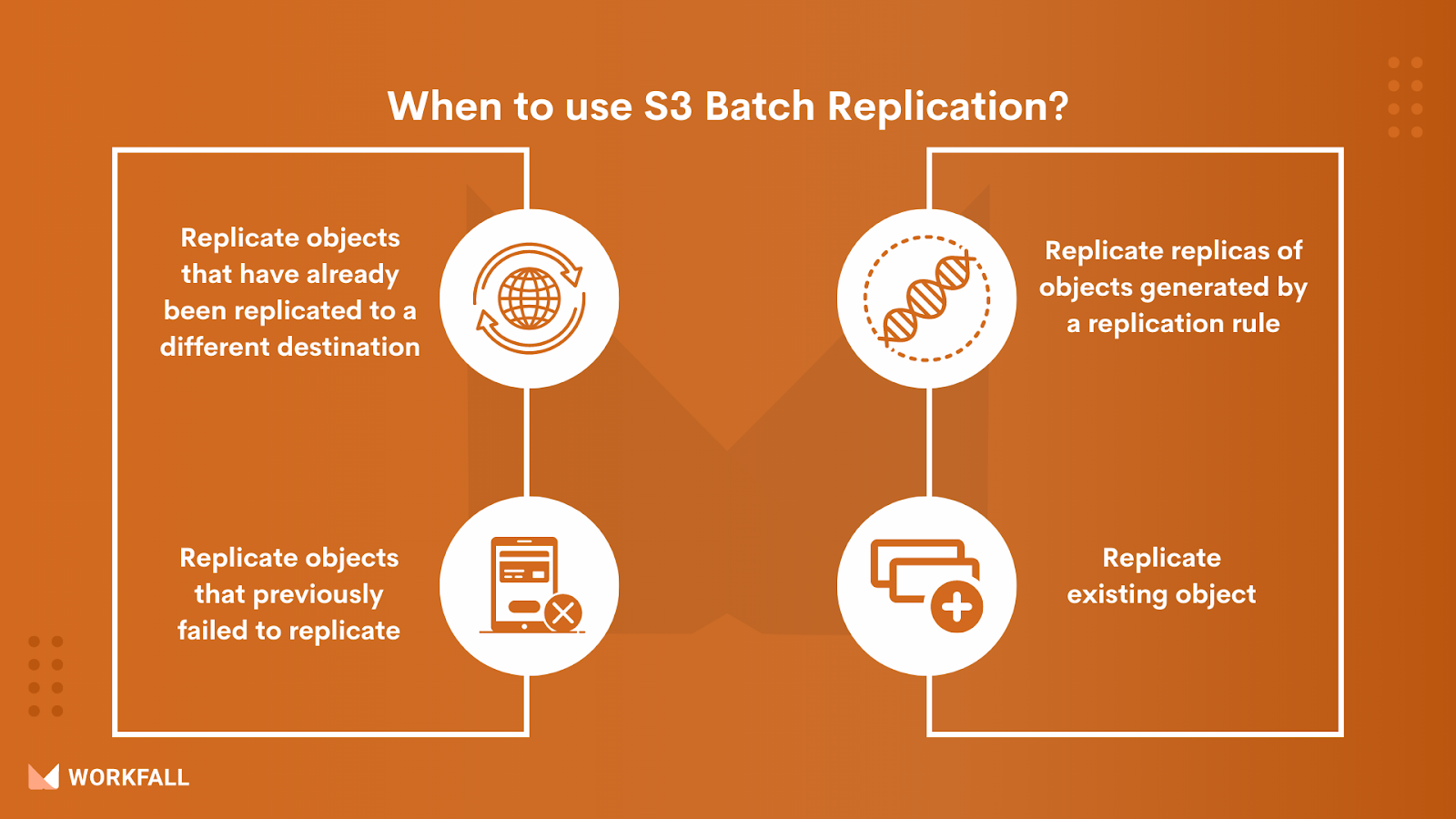 When to use S3 Batch Replication?