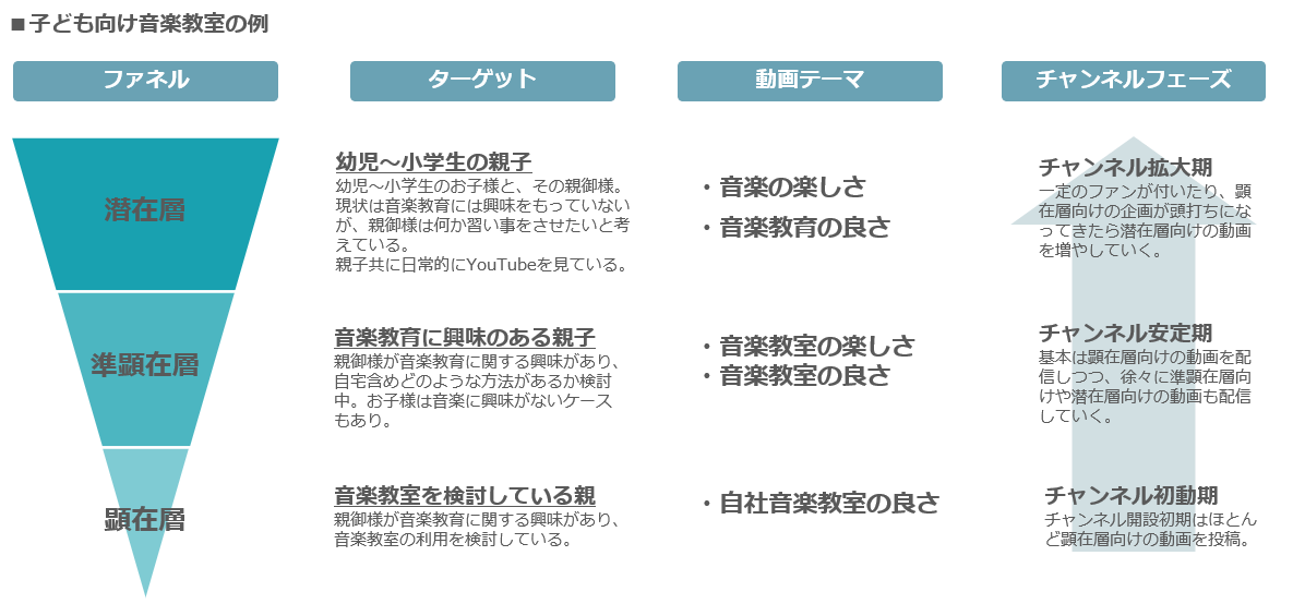 最新 企業youtubeチャンネルの運営方法 仕組み 成果を上げるコツを紹介 ウェブ解析士ナレッジ