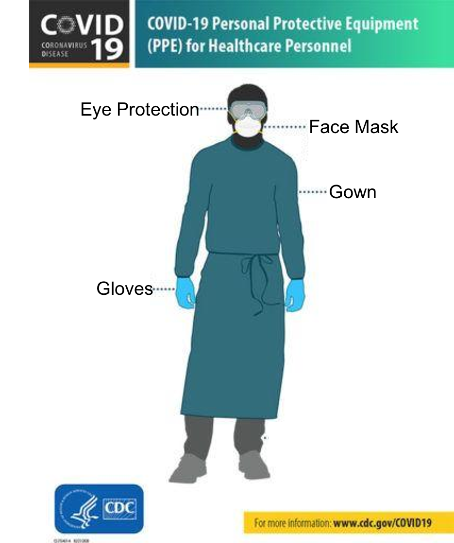 Personal Protective Equipment - COVID-19 Curriculum