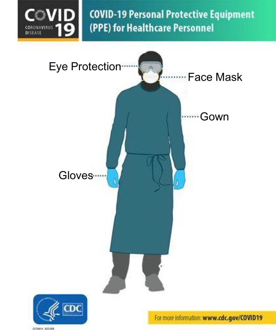 Lab Safety: PPE for Body, Face, and Hand Protection