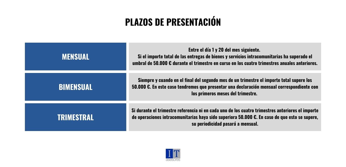 En este caso te traemos los plazos de presentación del modelo 349 sobre las operaciones intracomunitarias.