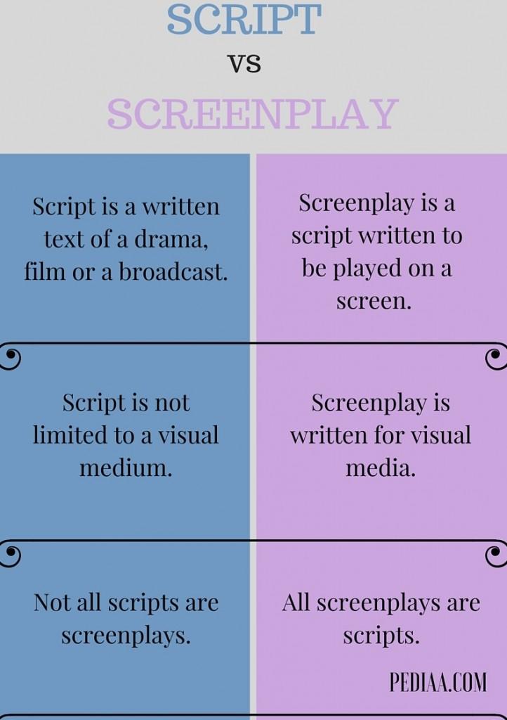 Difference Between Script and Screenplay - infographic