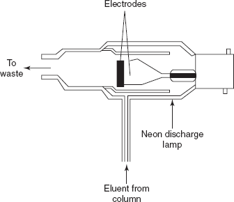 Discharge detector