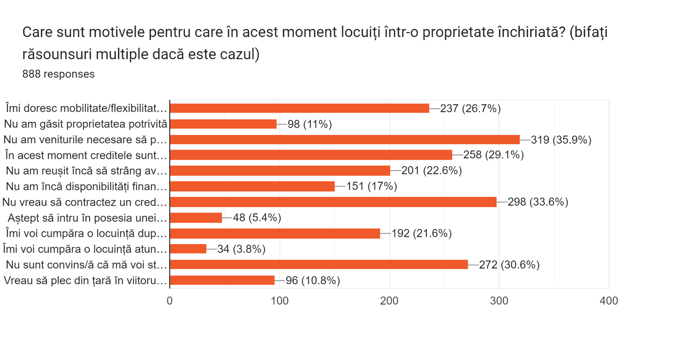 Chart, bar chart  Description automatically generated