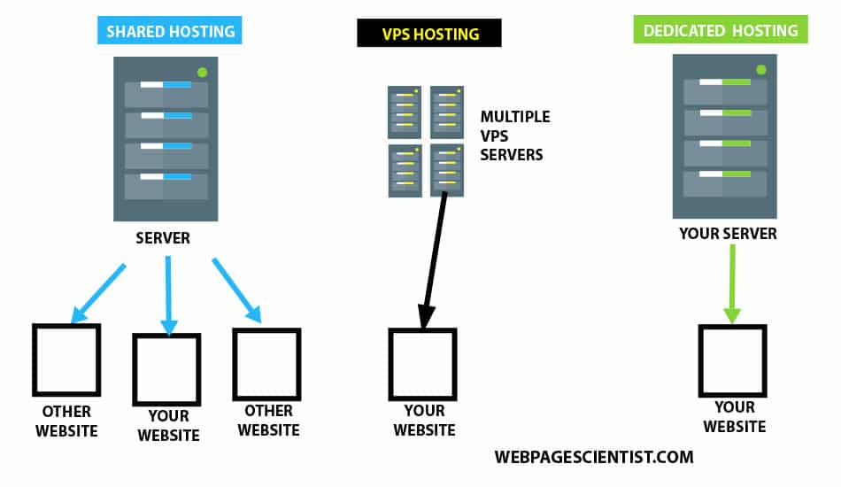 How VPS technology improves security