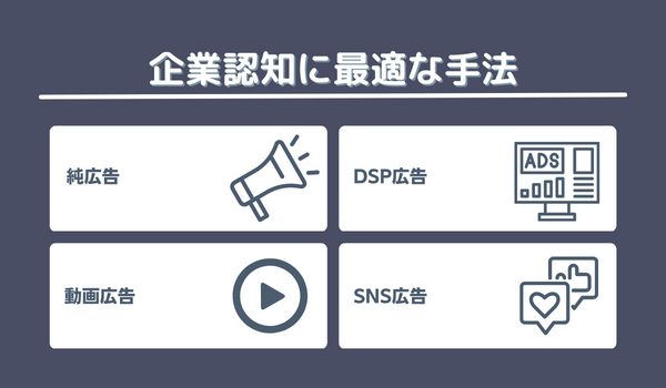 企業の認知度拡大に最適な手法