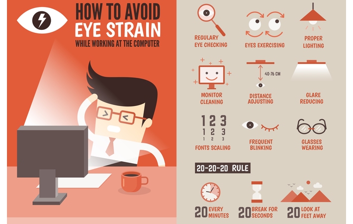 Eye strain prevention infographic mentioning, regular eye checks, eye exercising, proper lighting, monitor cleaning, distance adjusting, glare reducing, fonts scaling, frequent blinking, glasses wearing, and the 20-20-20 rule.