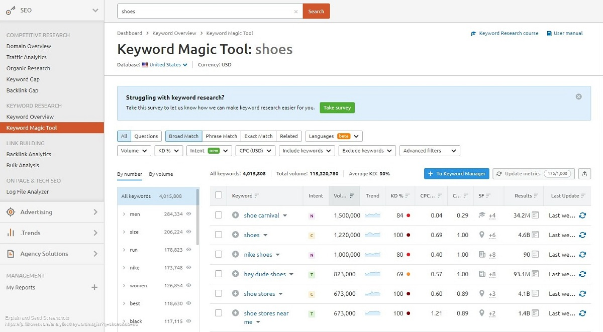 A screenshot of the SEMrush Keyword Magic Tool displaying keywords for shoes. 
