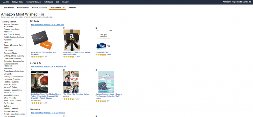 Ý tưởng sản phẩm-Amazon Được mong đợi nhất cho danh sách