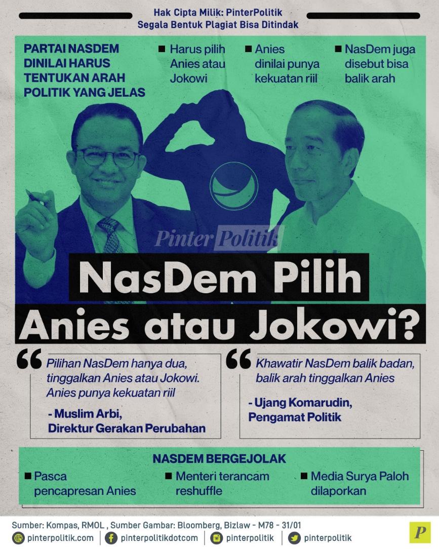 NasDem Pilih Anies atau Jokowi