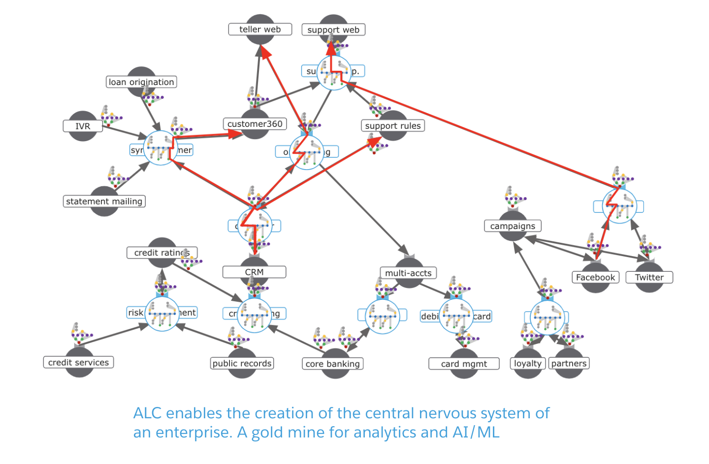 API-led connectivity for business success