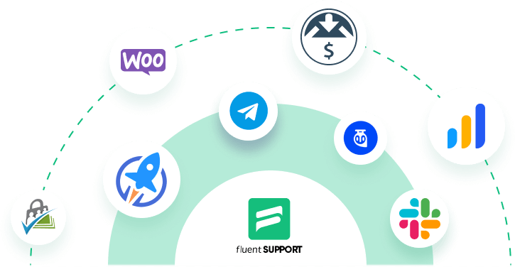 Fluent Support integrations