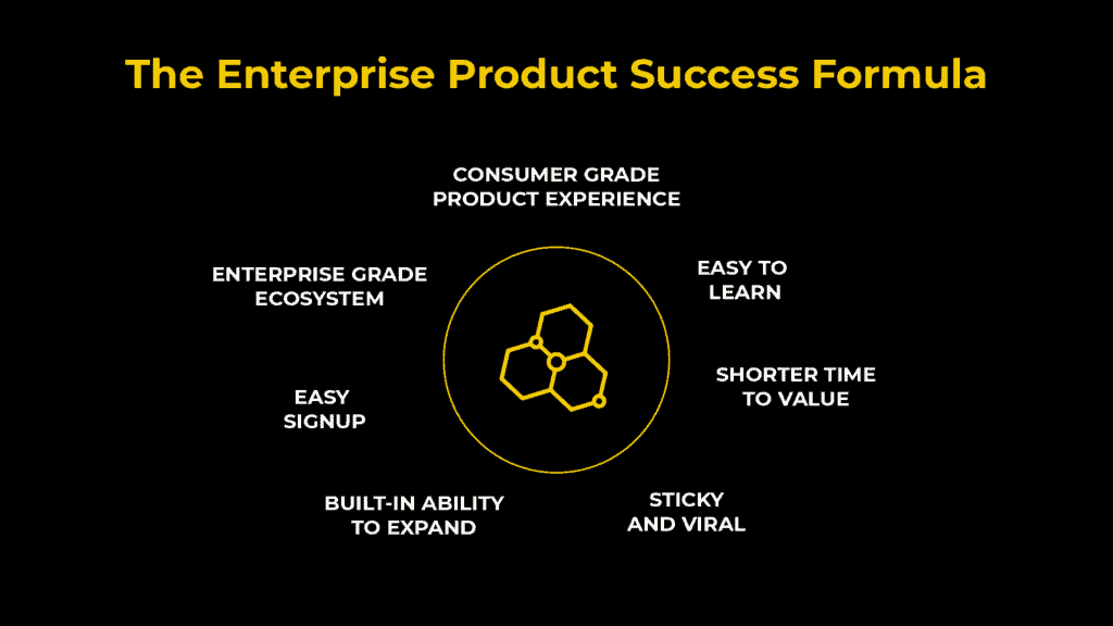 enterprise product success formula