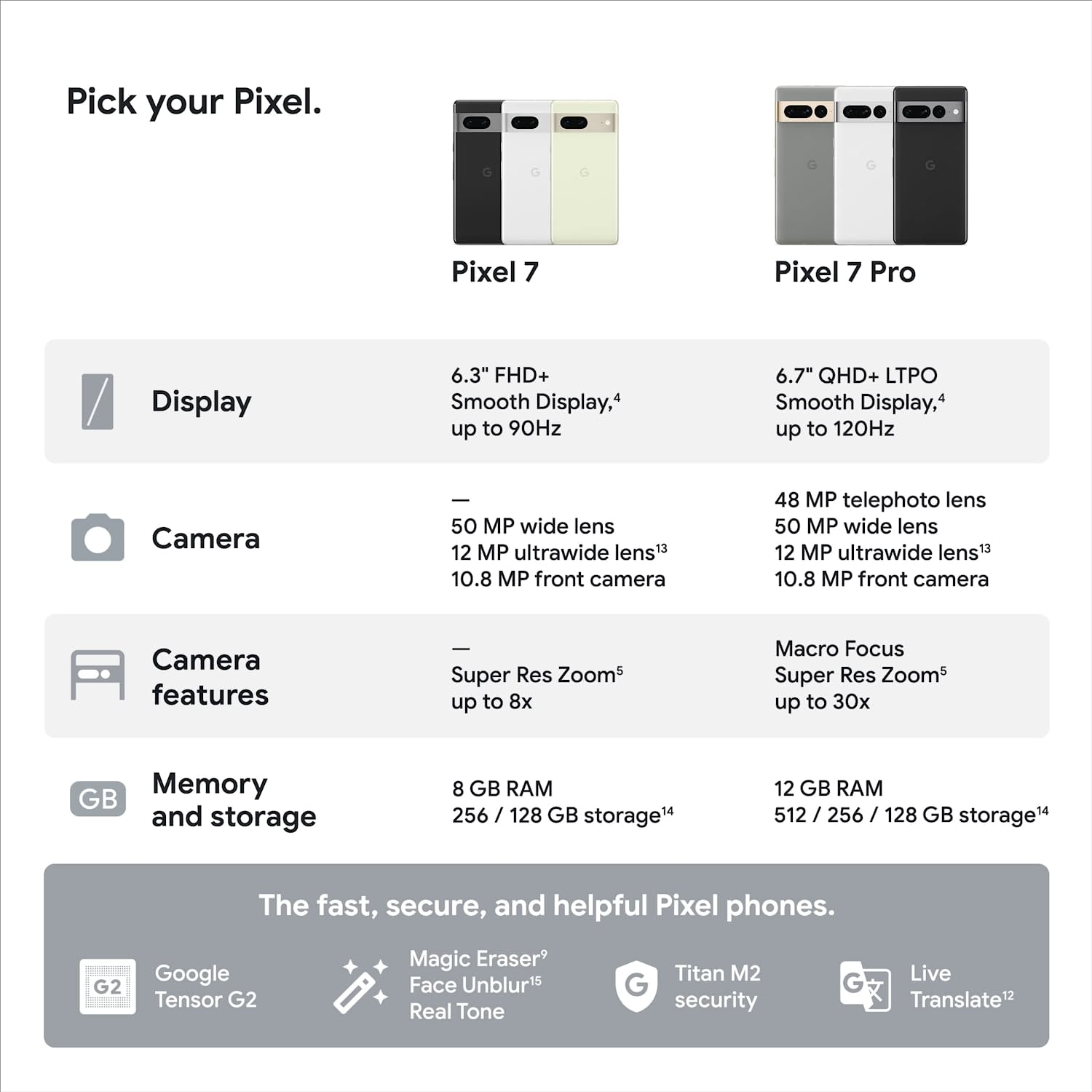 This image shows the specifications of the Google Pixel 7 and 7 pro.
