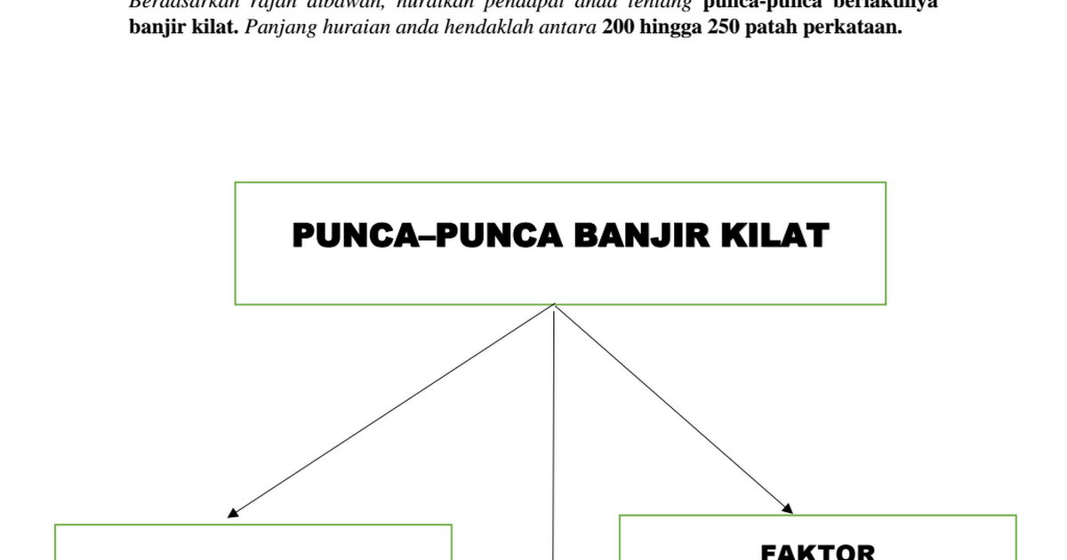 Trial 2016 Bm Sarawak Google Drive