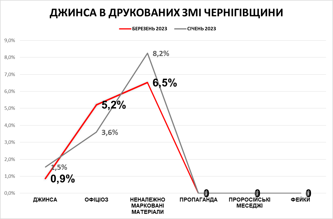 C:\Users\Admin\AppData\Local\Temp\Rar$DIa0.998\Джинса друк ЛІНІЯМИ.png