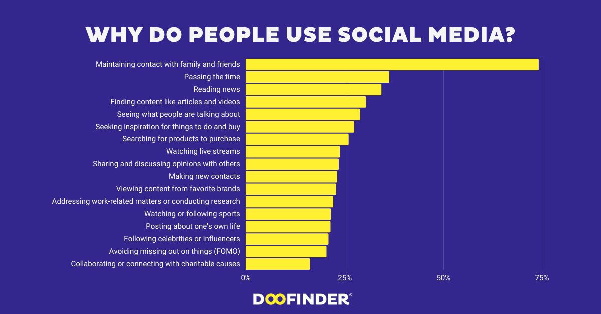 why-do-people-use-social-media
