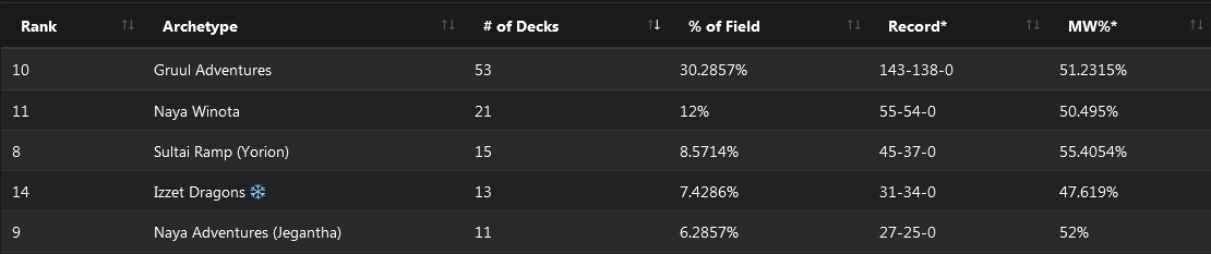 C:UsersJosef JanákDesktopMagicStředeční VýhledyStředeční Výhledy 15$5K SCG Tour Online Championship Qualifier.png