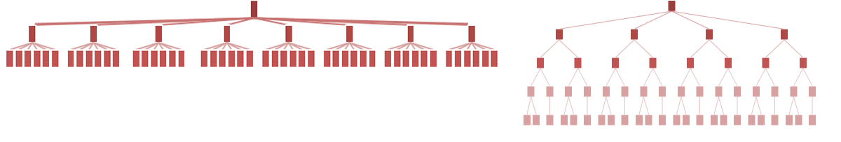 flat vs deep hierarchy visualization