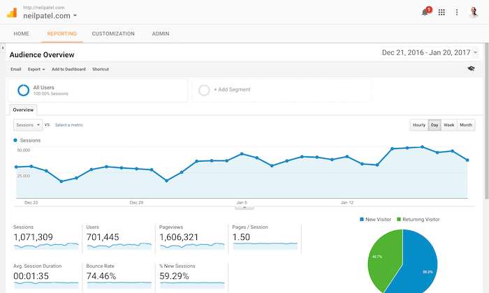 Google Analytics - a top analytics tool for marketing your website