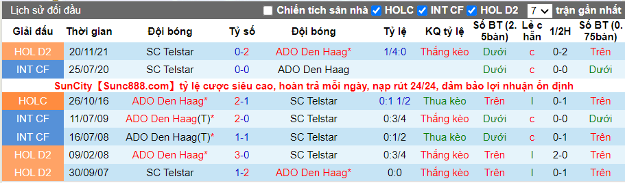 Thành tích đối đầu ADO Den Haag vs SC Telstar