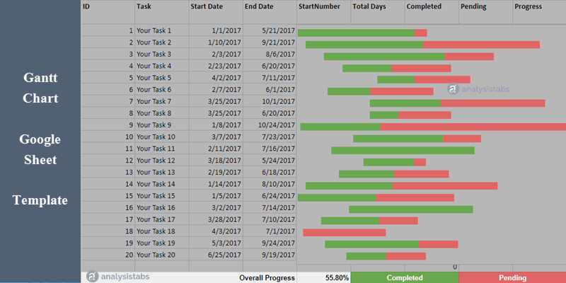 gantt template for sheets