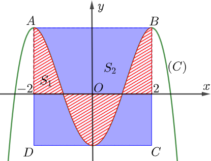 Cho hàm số bậc bốn (y = fleft( x right)) có đồ thị là đường cong (left( C right)) như hình vẽ bên dưới. Biết hàm số (fleft( x right)) đạt cực trị tại ba điểm ({x_1}), ({x_2}), (,{x_3}) thỏa mãn ({x_3} = {x_1} + 4), (f({x_1}) + f({x_3}) + frac{{18}}{7}f({x_2}) = 0) và (left( C right)) nhận đường thẳng (x = {x_2}) làm trục đối xứng. Gọi ({S_1}) và ({S_2}) lần lượt là diện tích của hình phẳng được gạch chéo và hình phẳng được tô màu xanh. Tỉ số (frac{{{S_1}}}{{{S_2}}}) bằng</p> 2