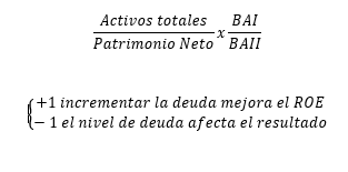 Fórmila para calcular el apalancamiento financiero