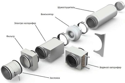 Приточно-вытяжная вентиляция. Виды и предназначение