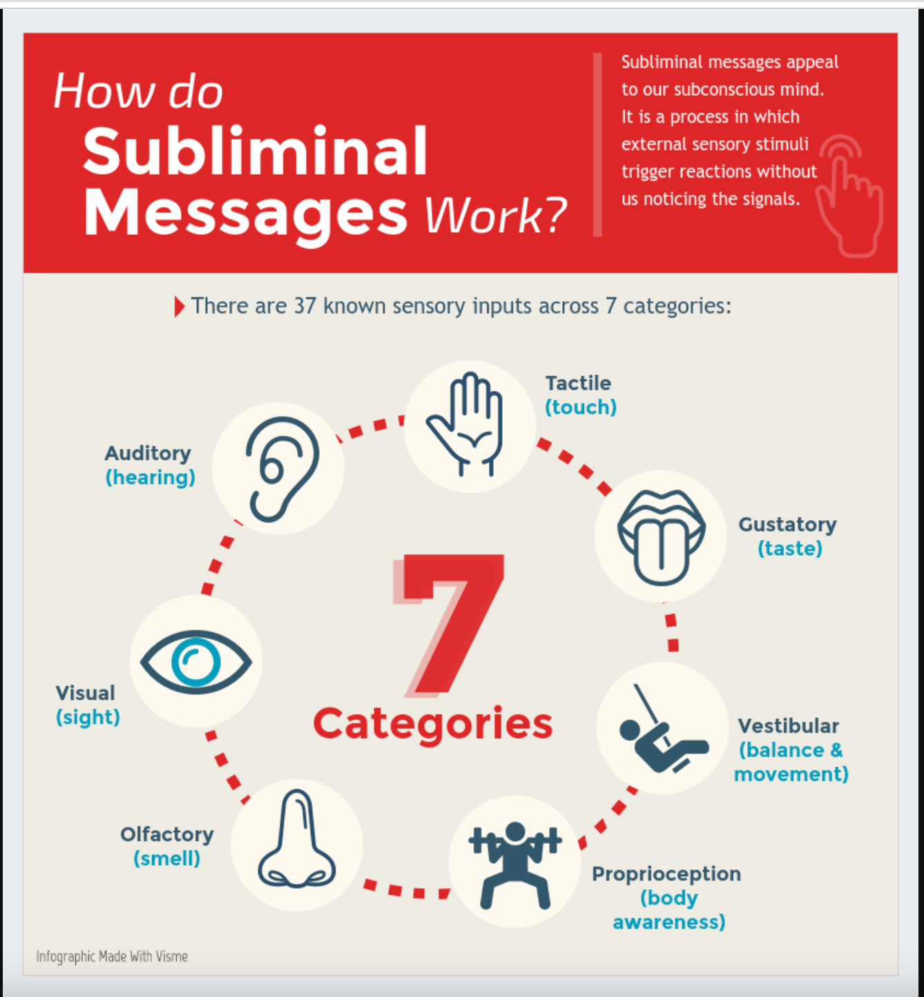 An Infographic describing 7 categories of subliminal messages.
