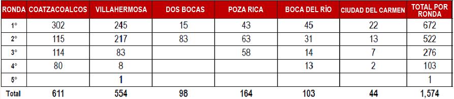 c227-sureste.png