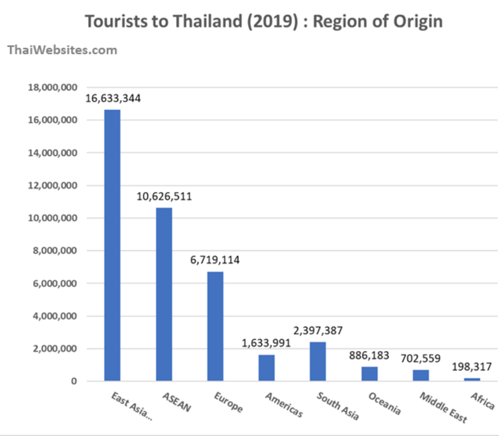 tourist with thai