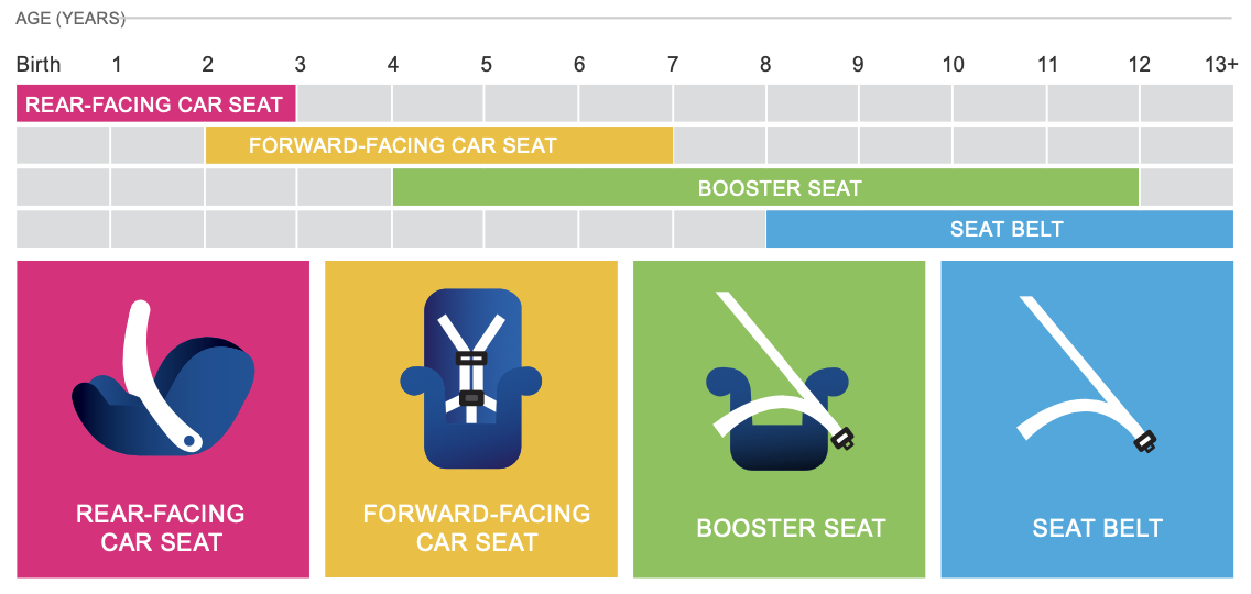 Nevada Car Seat Laws