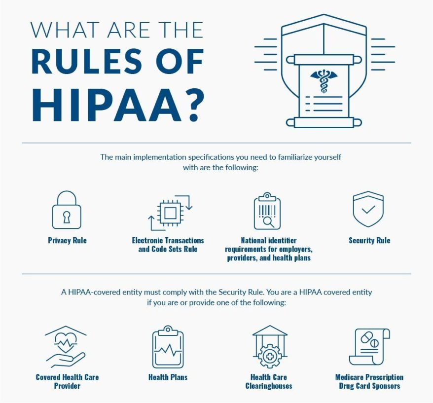 Rules of HIPAA HIPAA Regulations