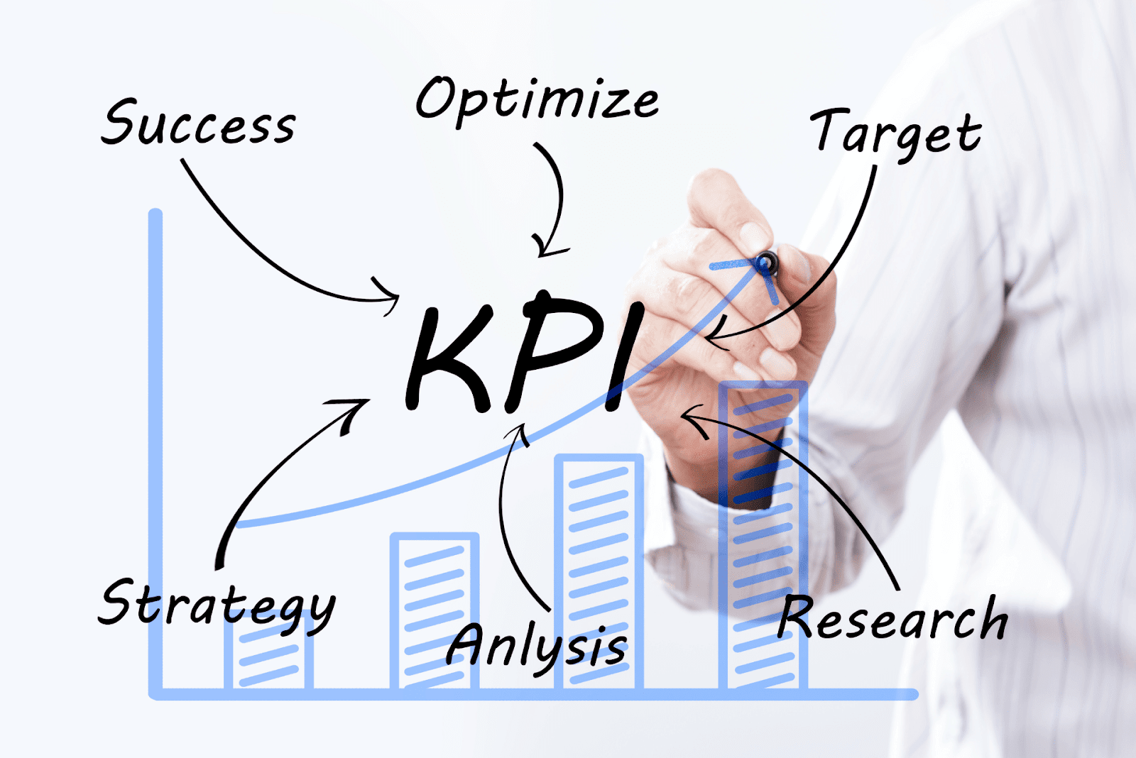 Identificeer en gebruik uw Key Performance Indicators - BrightAnalytics