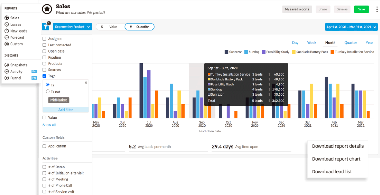 Nutshell CRM dashboard