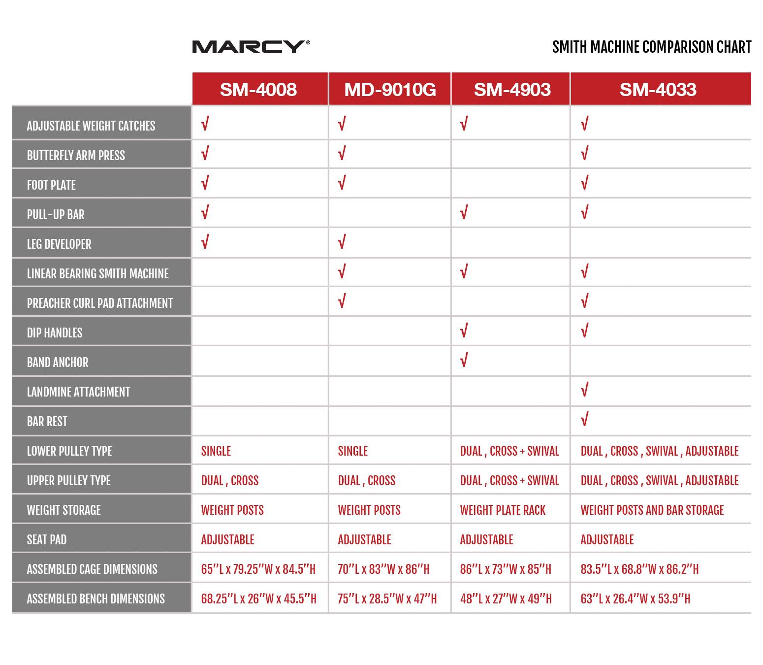 marcy smith machine comparison chart