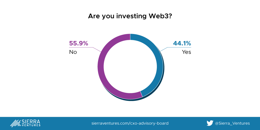 are you investing web3?