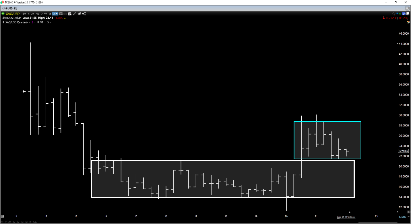 Chart Description automatically generated