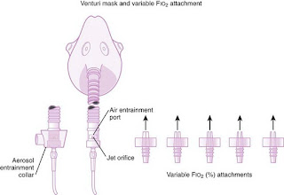 difference between partial rebreather mask and non rebreather mask