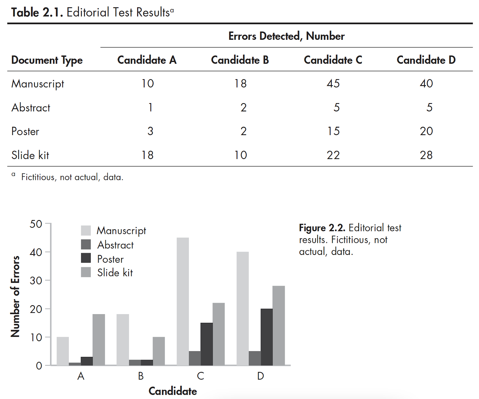 Editorial Test Results Table