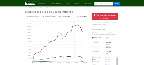 ganar dinero con google adsense