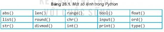 https://baivan.net/sites/default/files/styles/giua_bai/public/20220408034722_wm_shs-tin-hoc-10-128.jpg?itok=V2qjOhib